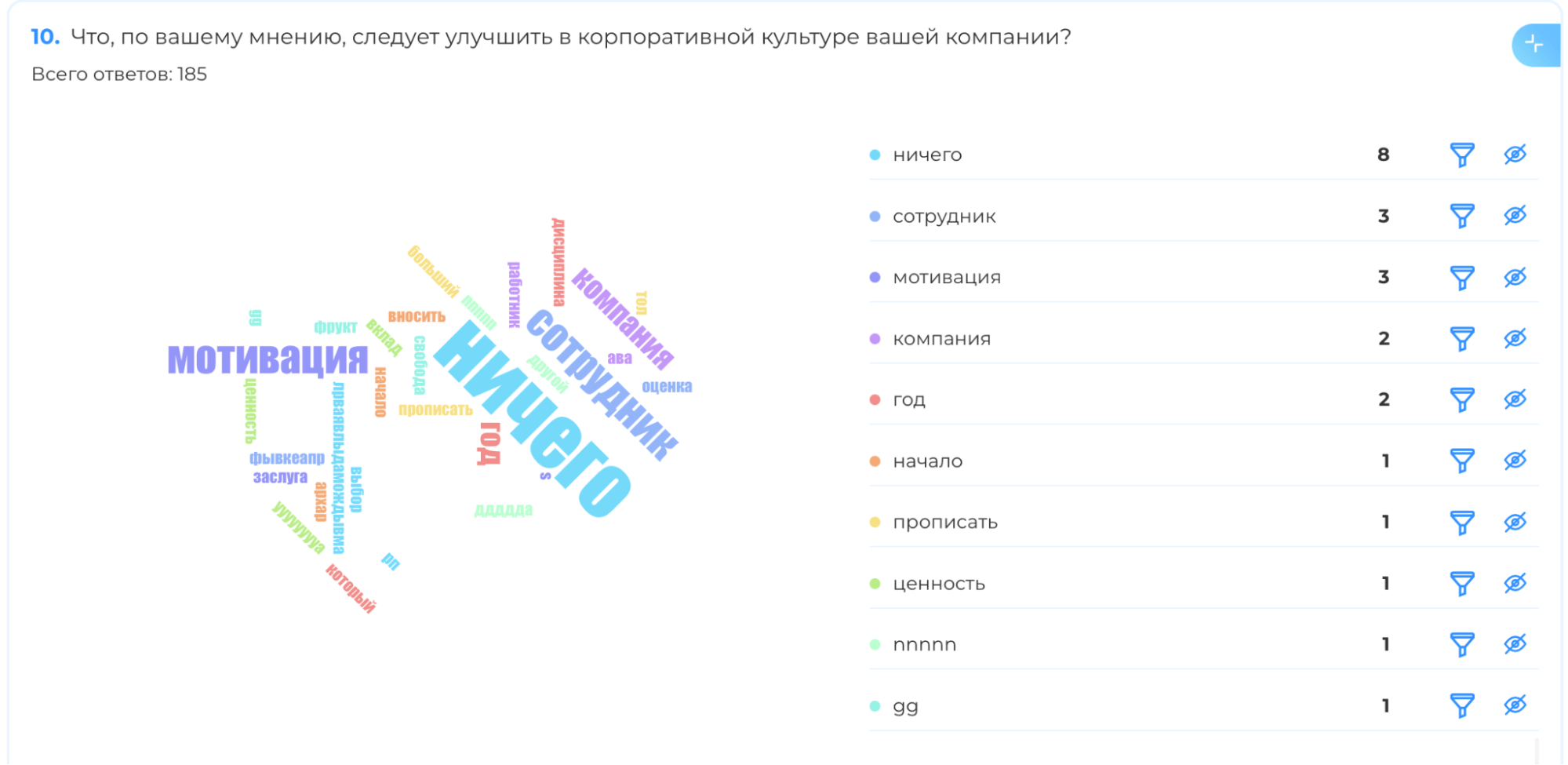 Скриншот результатов опроса сотрудников