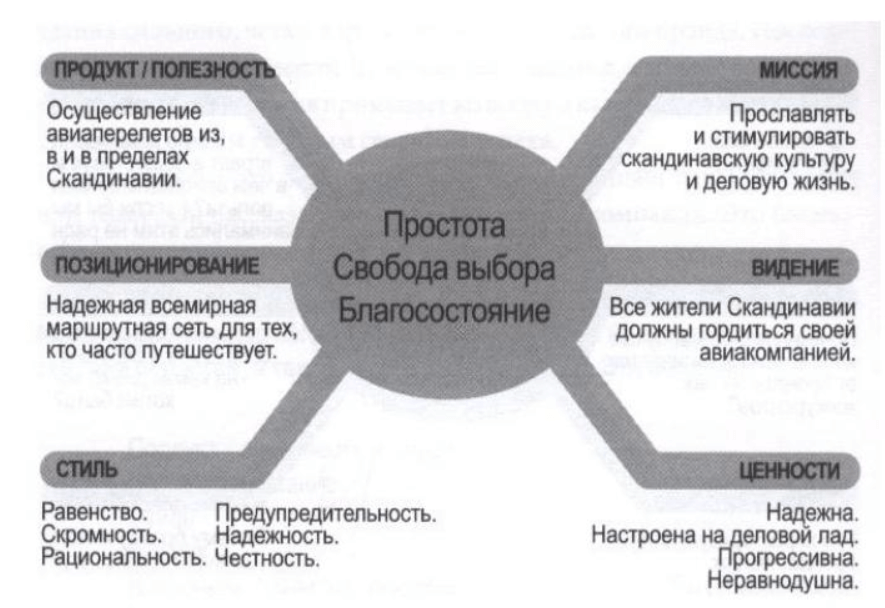 Пример бренд-кода