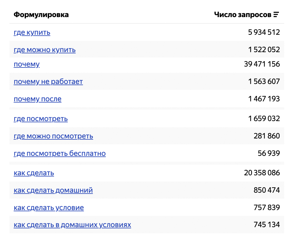 Примеры информационных запросов