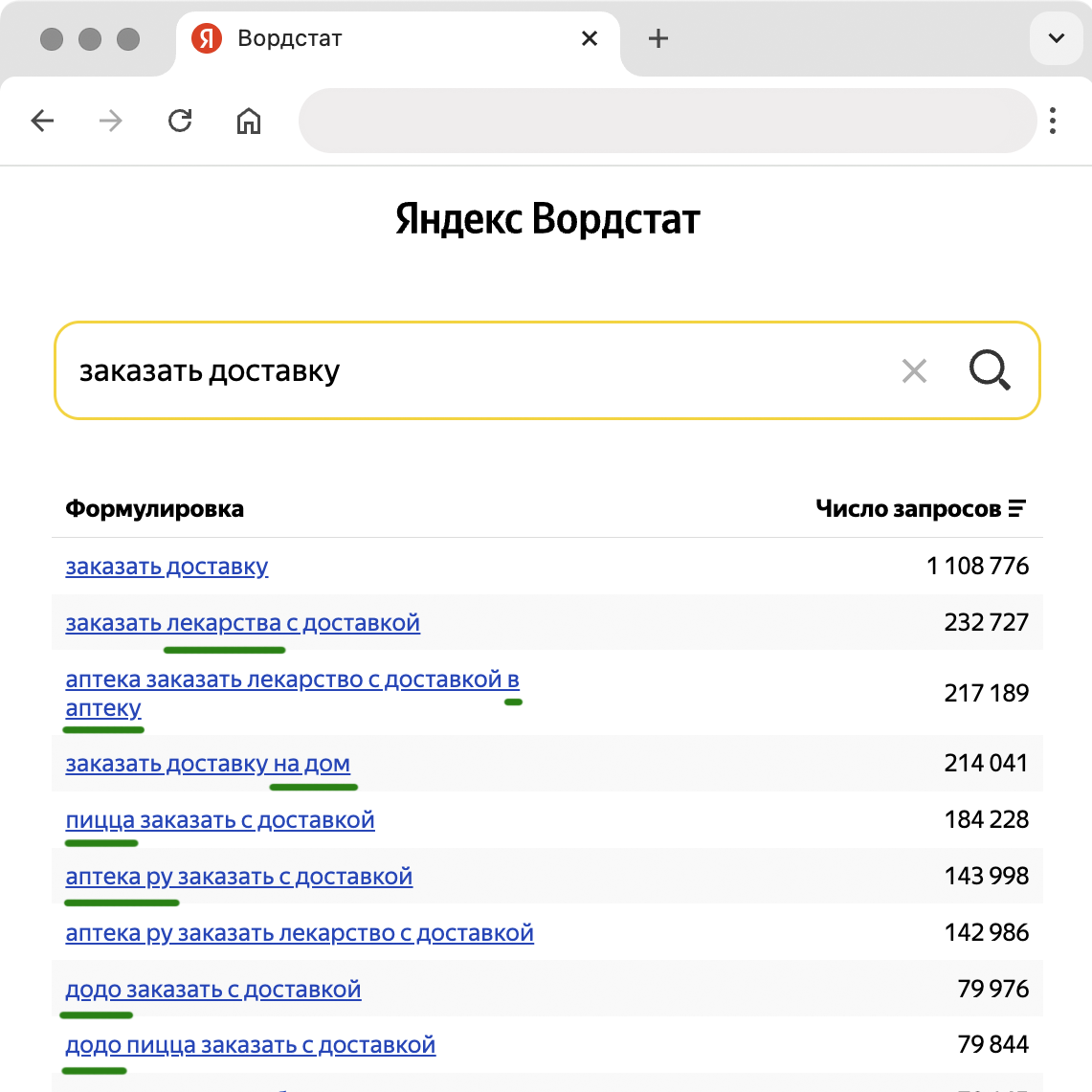 Подборка запросов по ключу «заказать доставку» в «Вордстат»