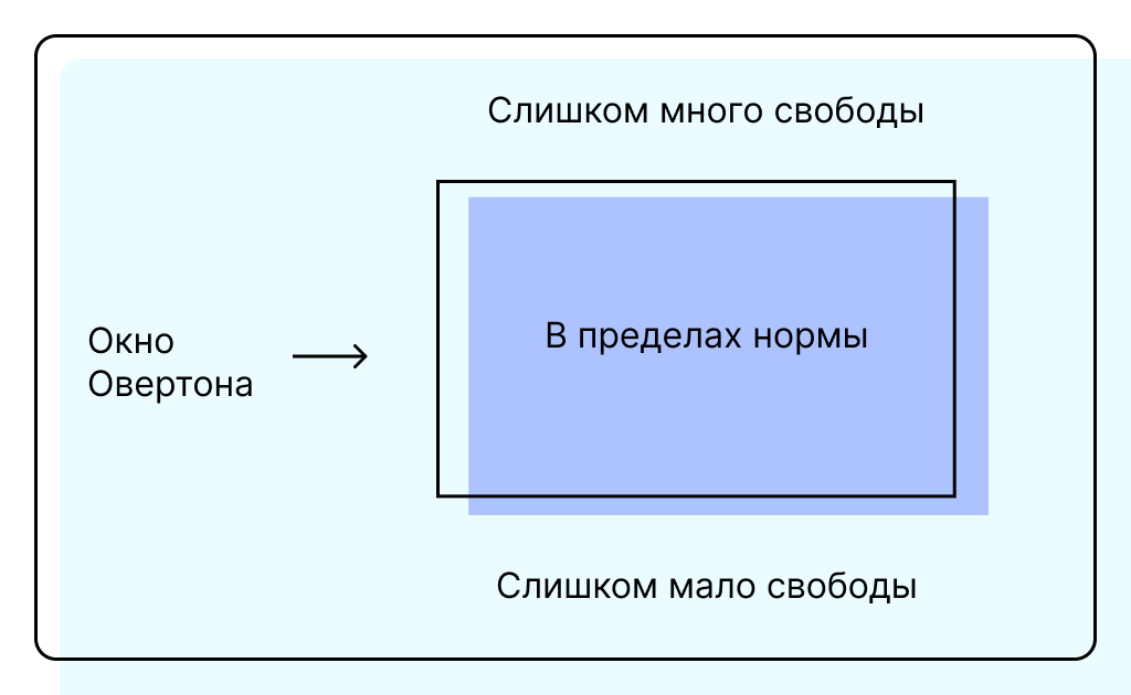 Схема работы модели