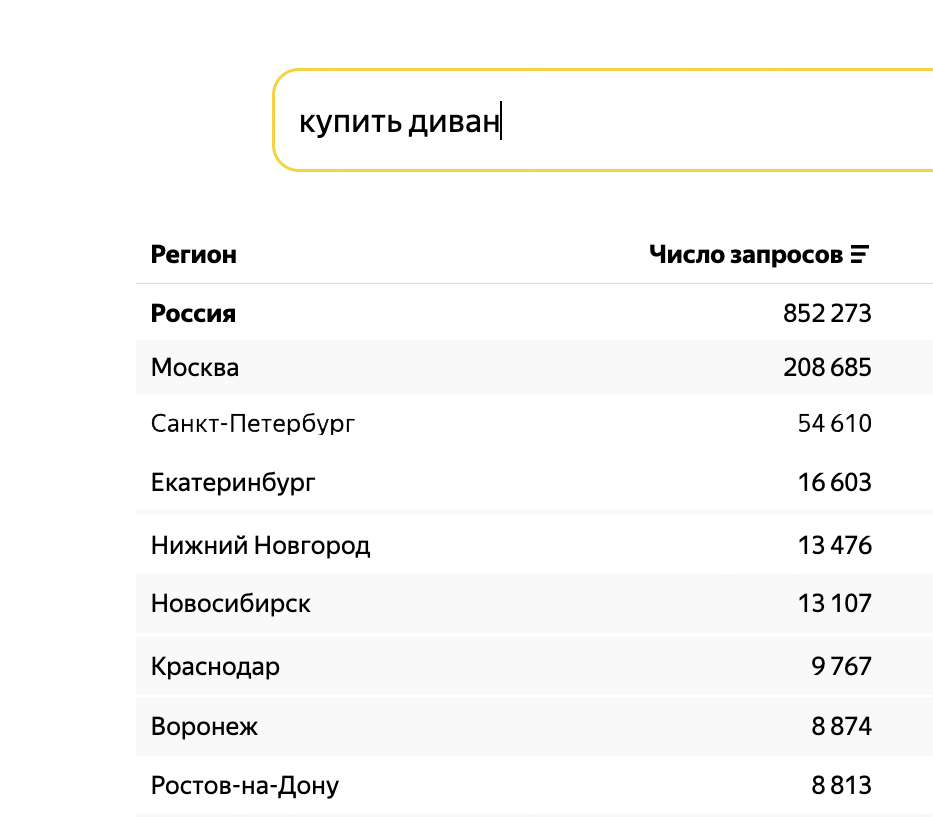 Запрос «купить диван» в разных регионах в Wordstat