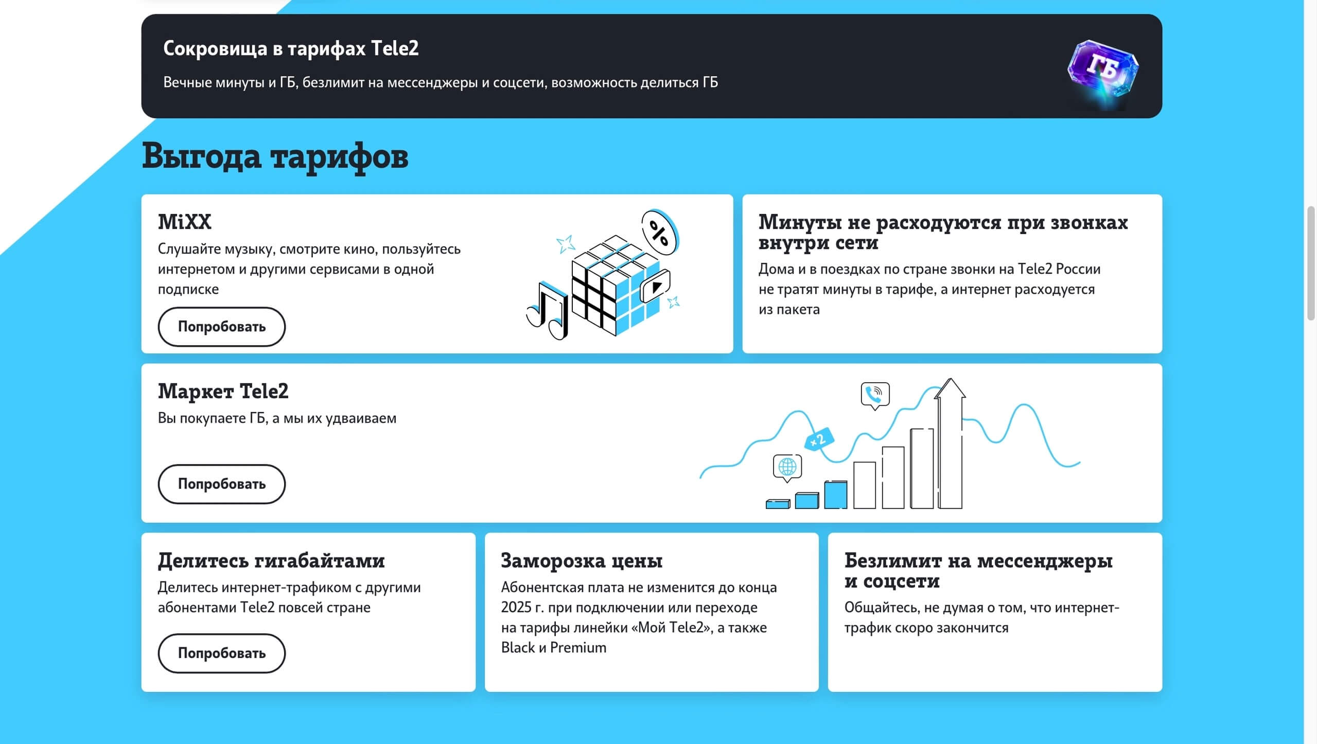 сайт Tele2