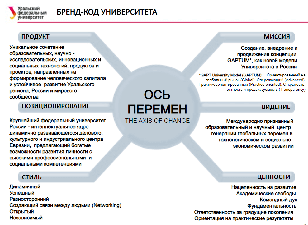 Пример бренд-кода