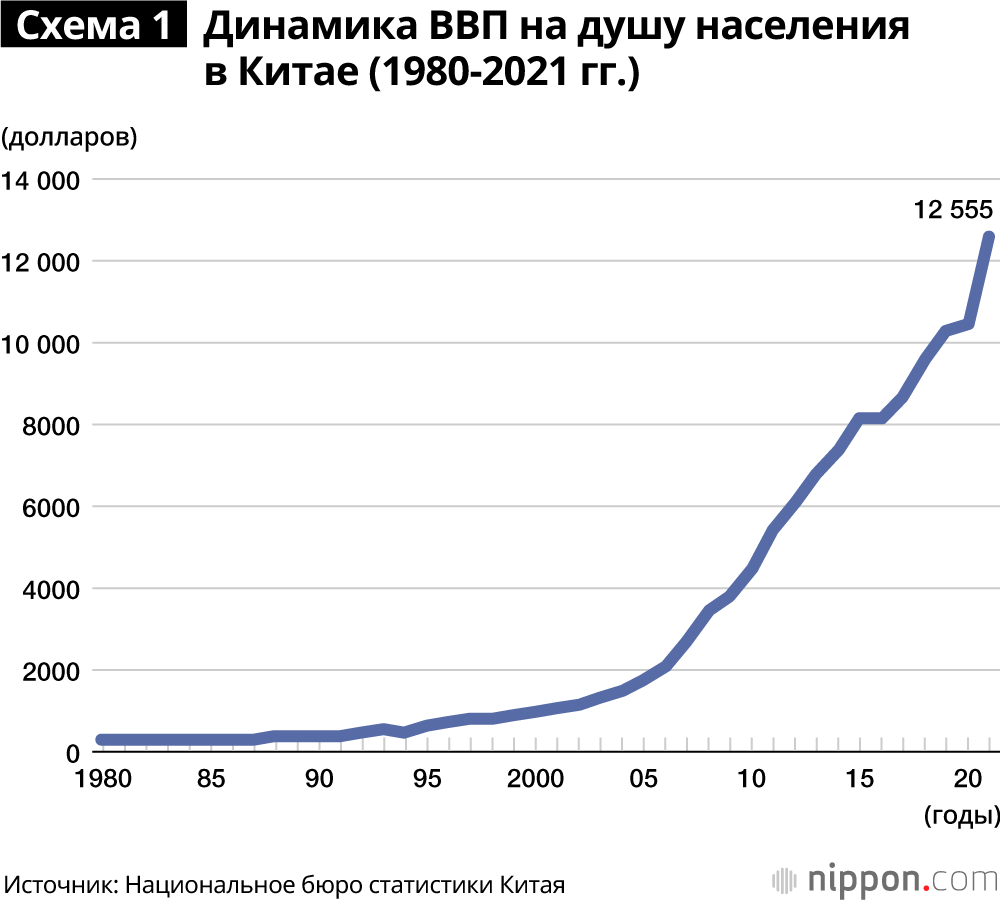 график