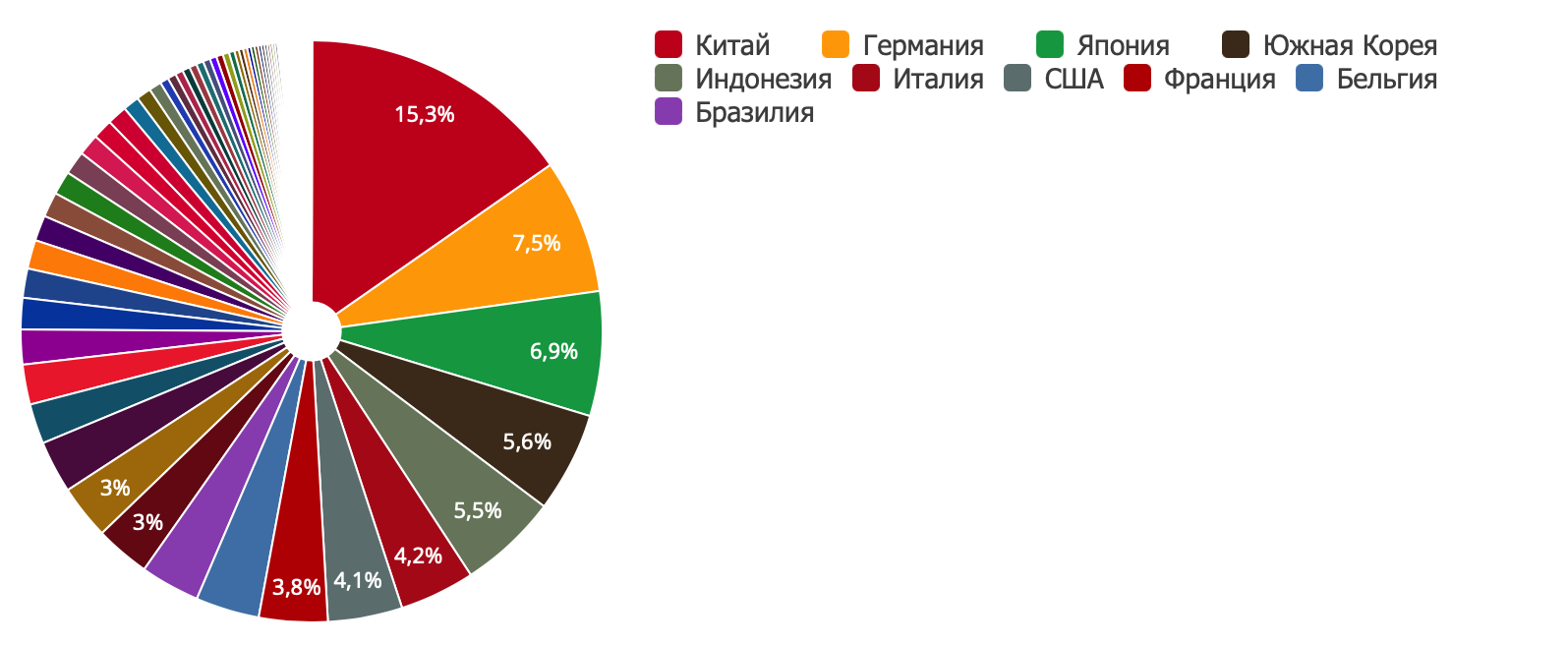 Схема