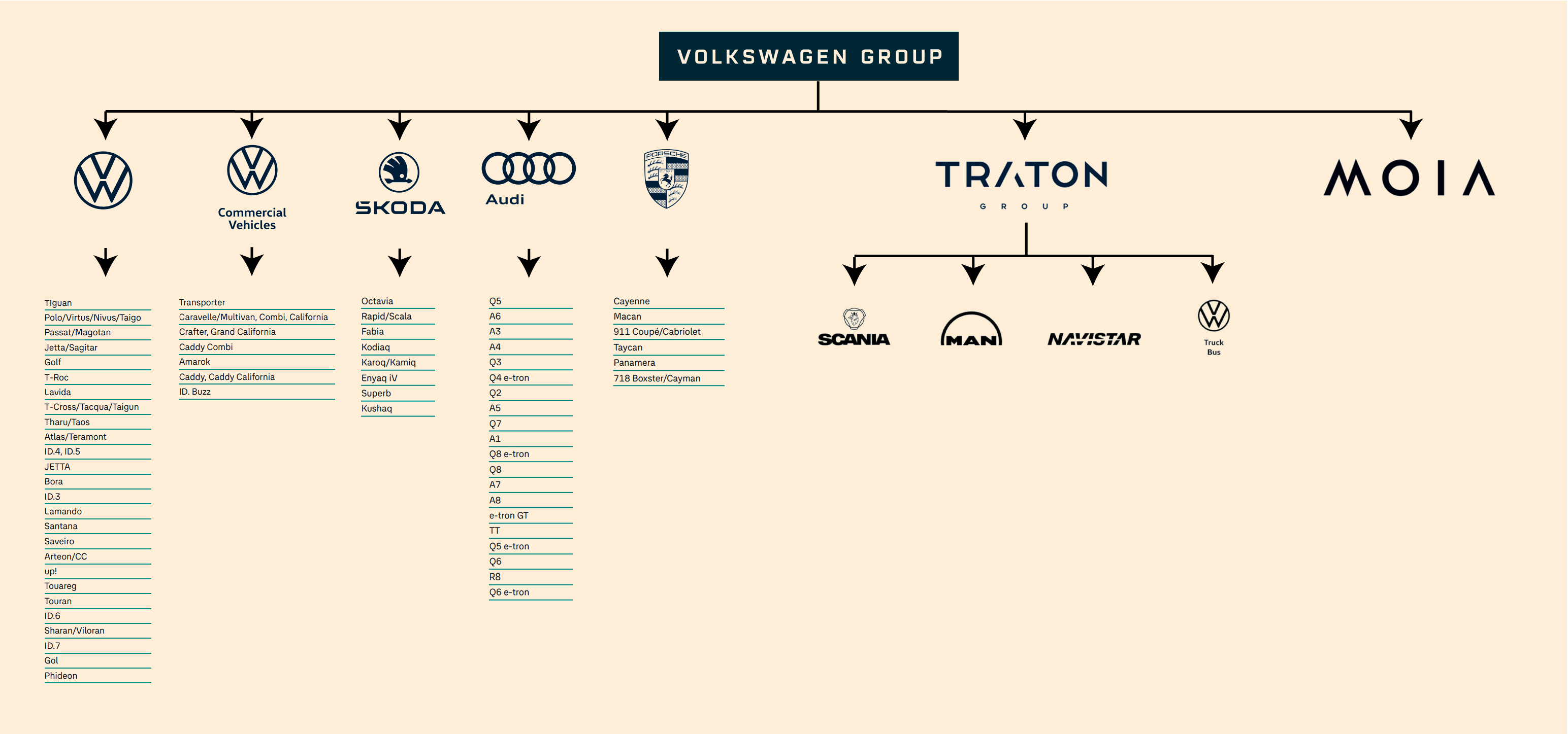 Схема Volkswagen Group