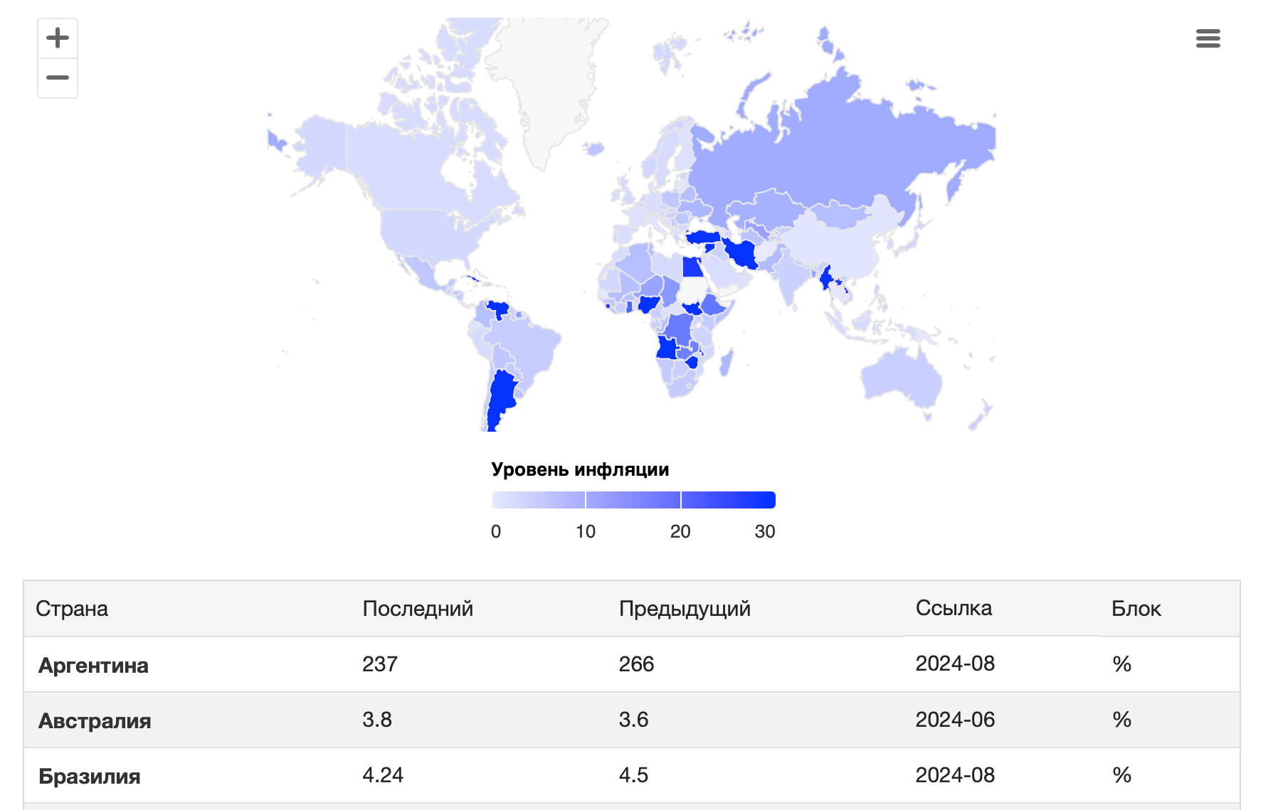 Топ стран по уровню инфляции