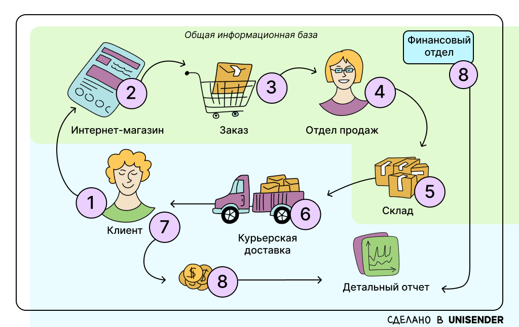 схема