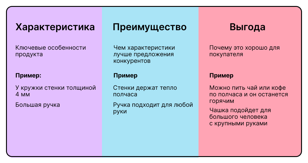 Таблица с расшифровкой значений техники продаж ХПВ