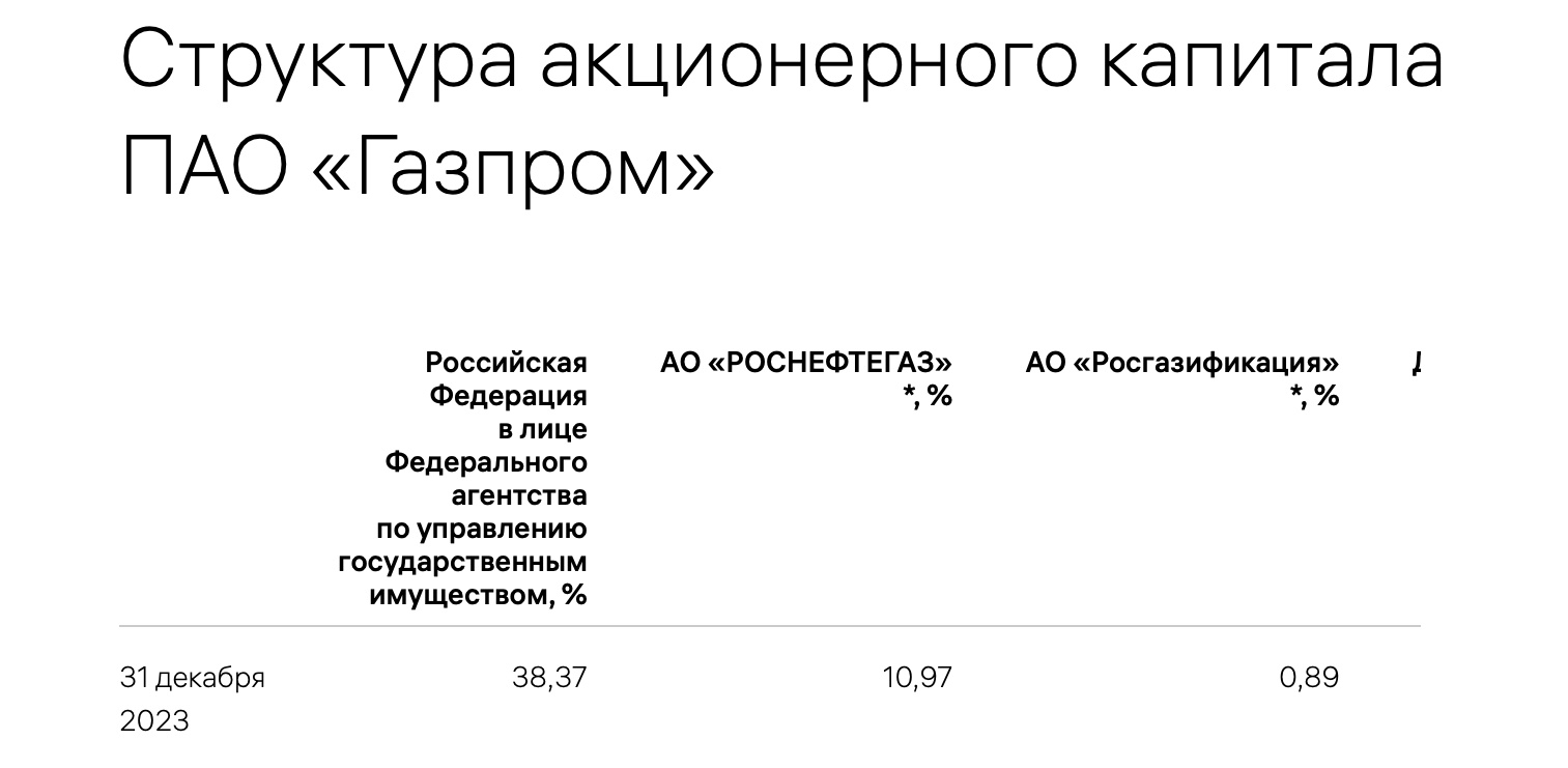 Скриншот с сайта «Газпрома»