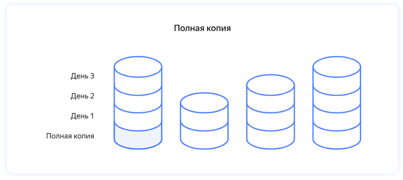 Полный бэкап