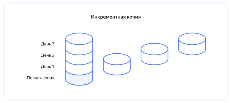 Инкрементный бэкап