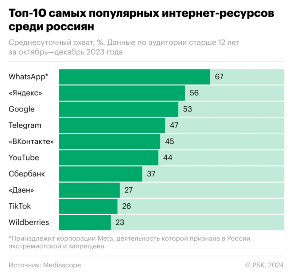 Статистика