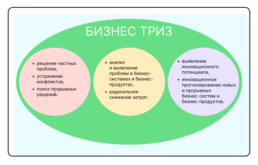 Схема