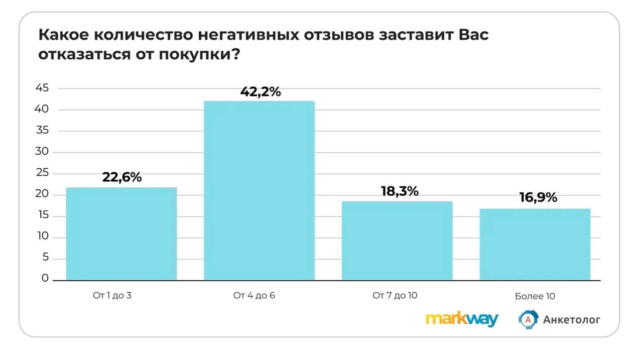 статистика исследования