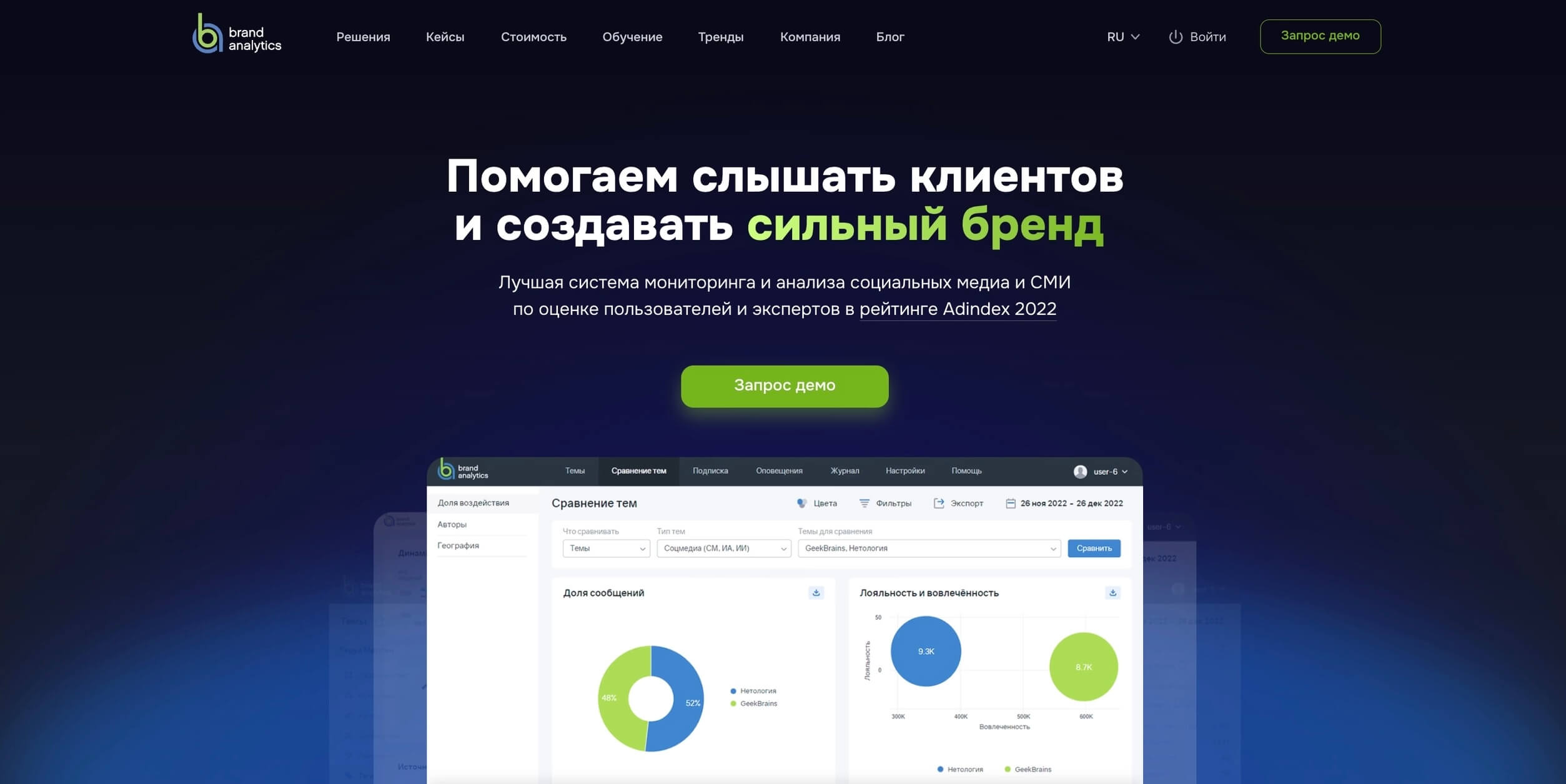 сайт Brand Analytics