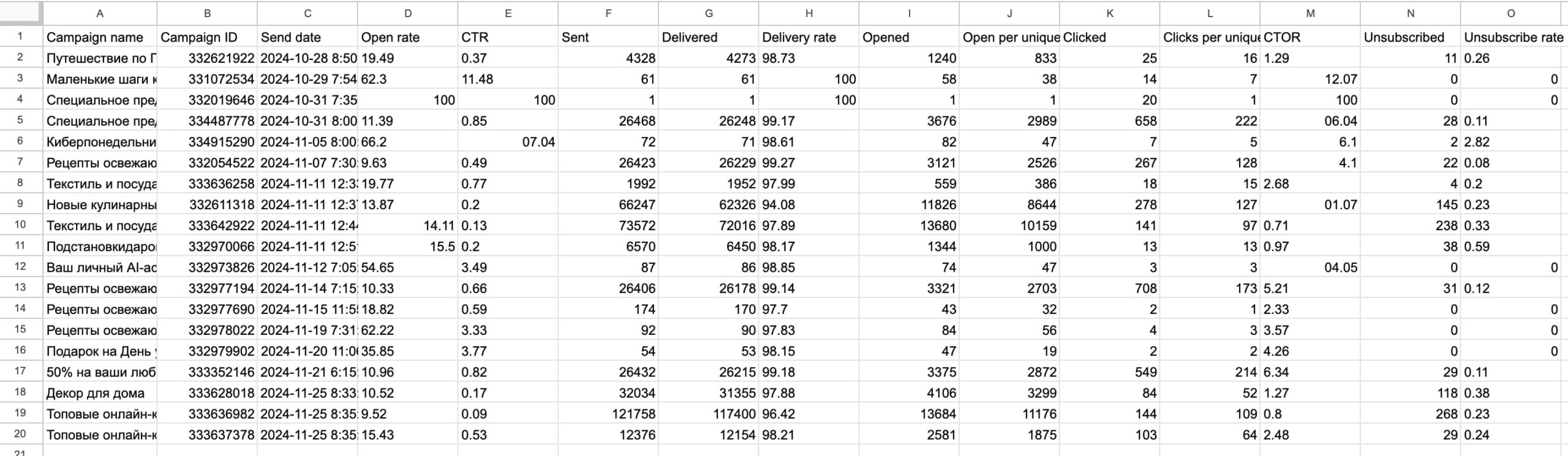 Пример CSV-отчета.