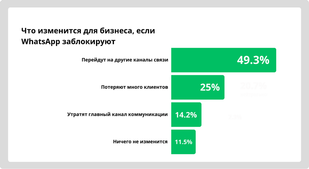 Исследование Юнисендер про Вотсап