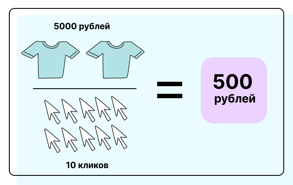 Пример расчета RPC