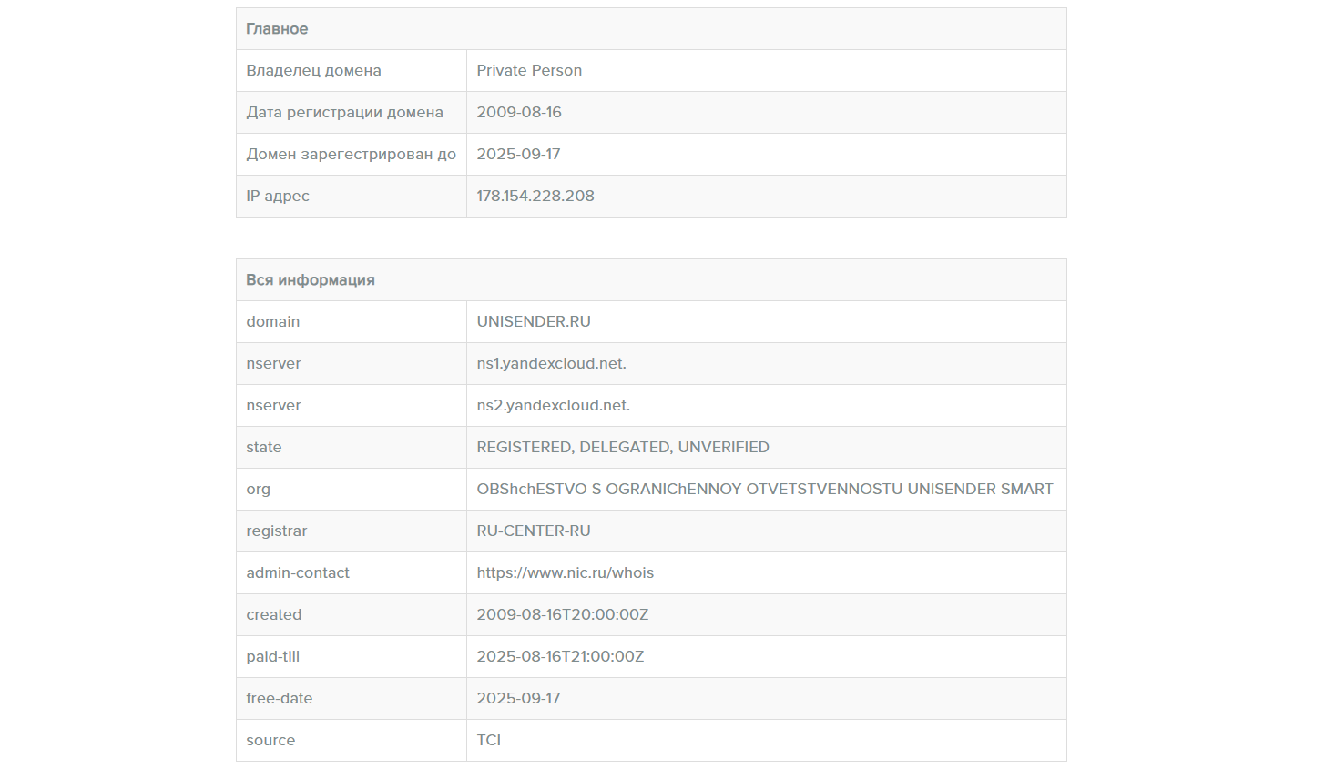 Как работает сервис Whois