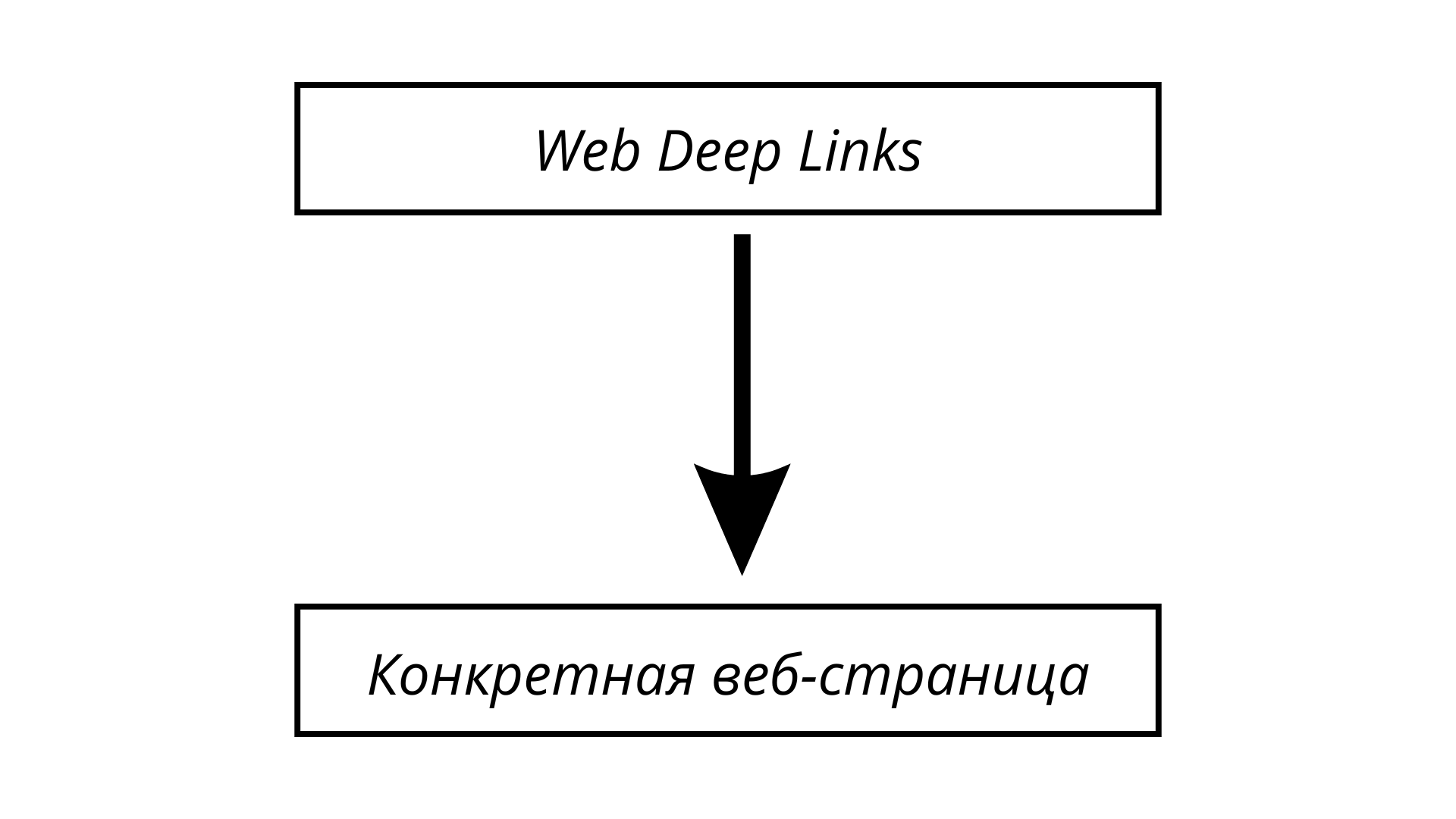 Web Deep Links