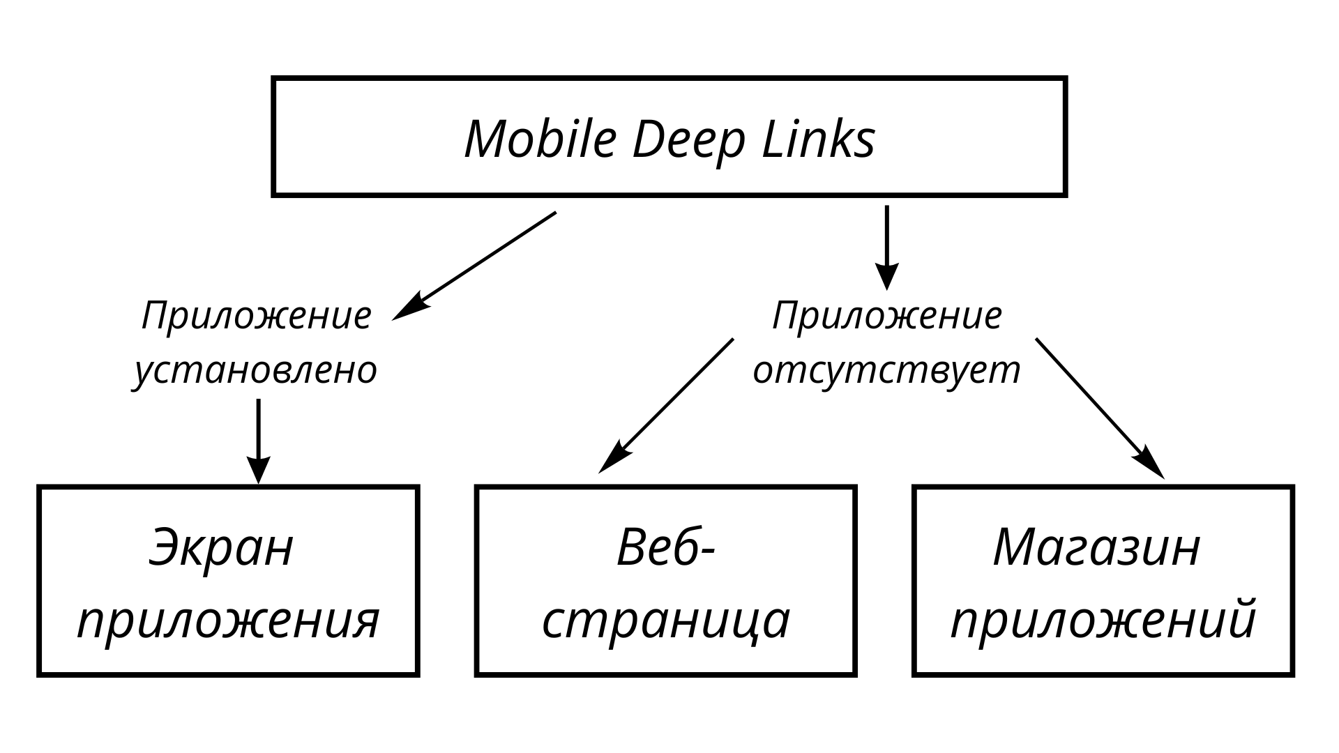  Mobile Deep Links