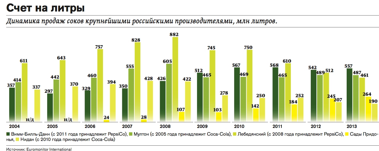 Пример заработка на «черном лебеде»