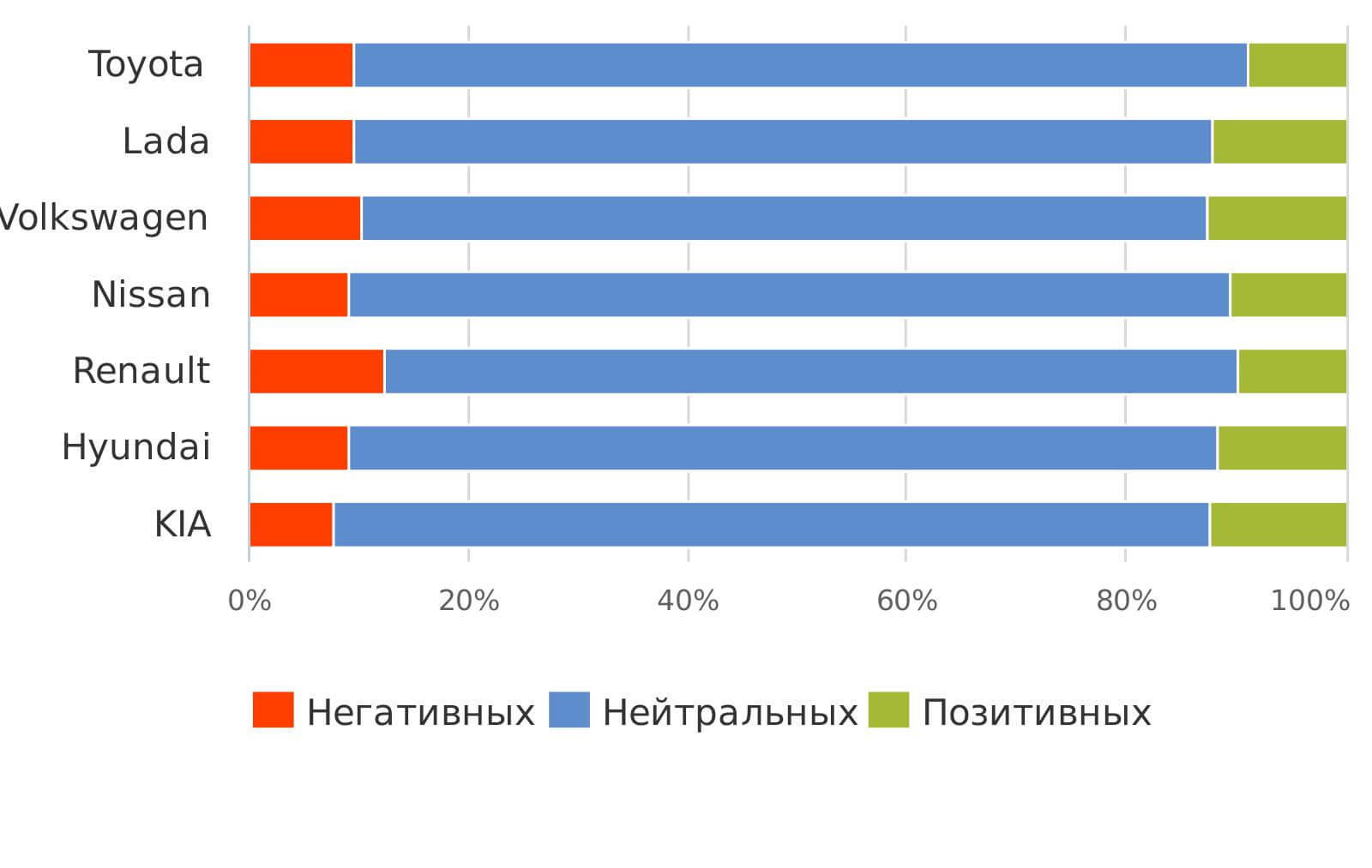 Статистика