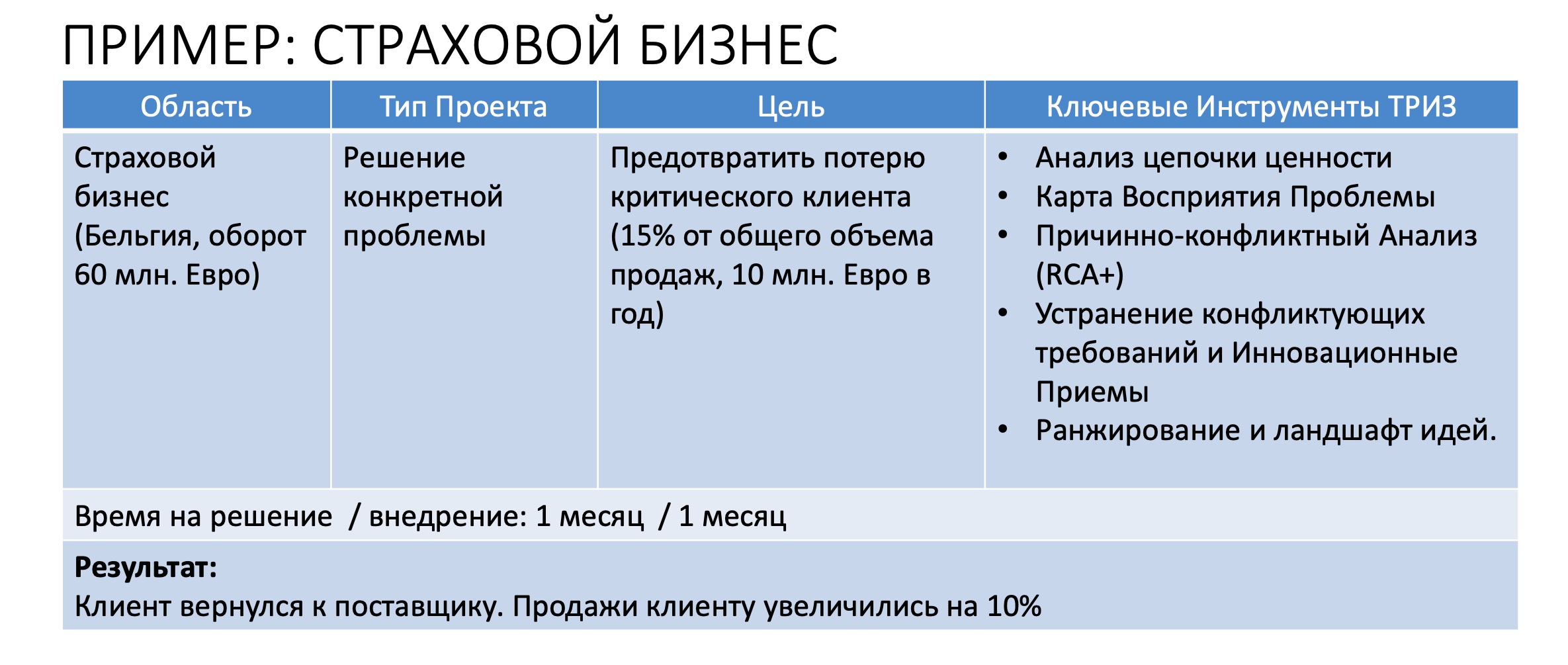 Описание кейса в таблице