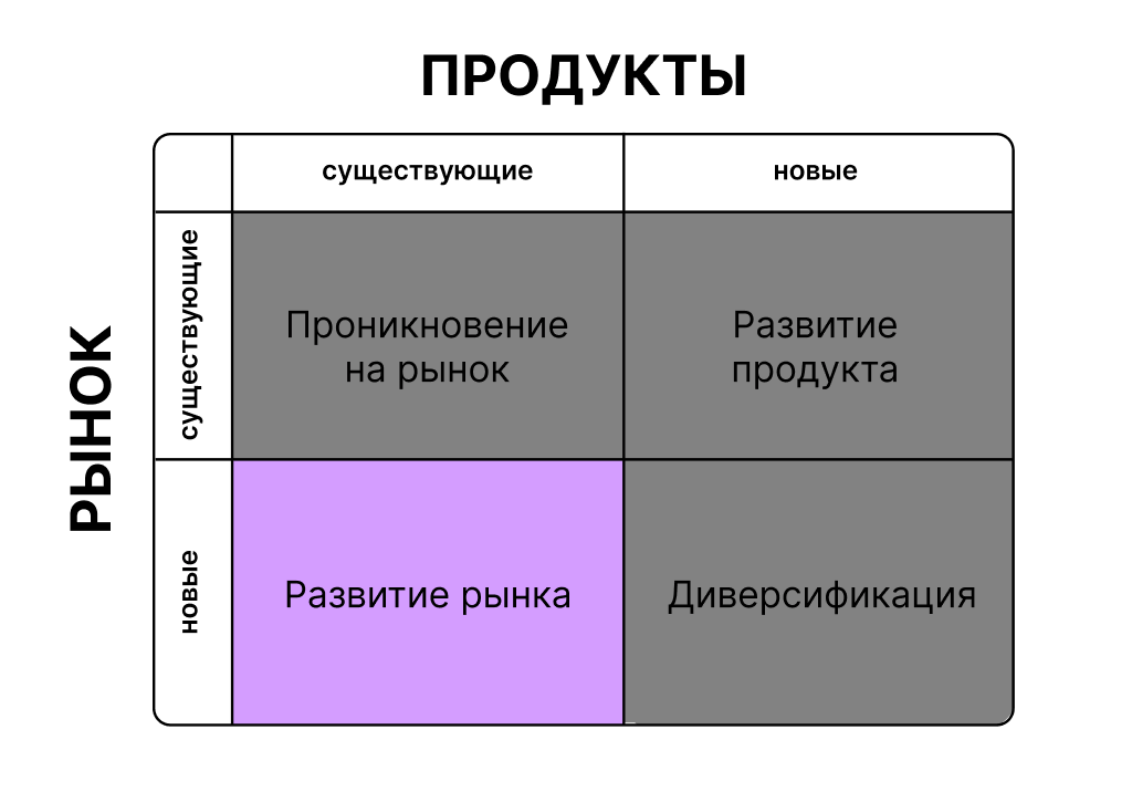 матрица