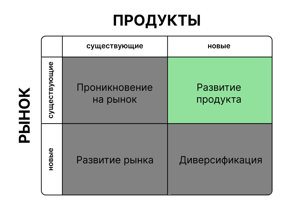 матрица