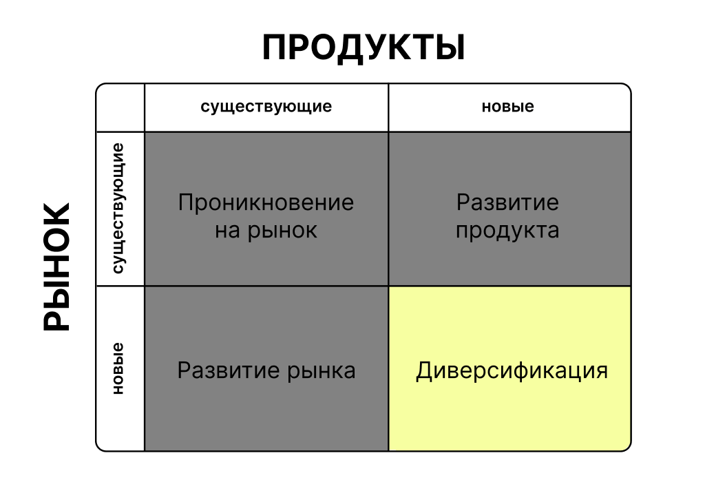 матрица