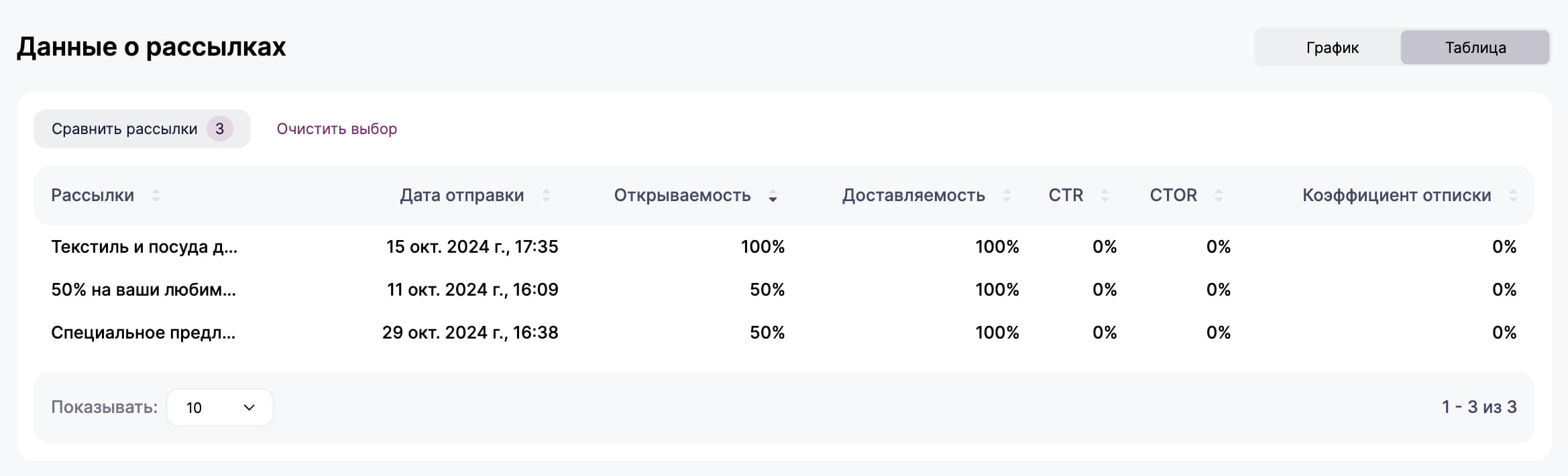 Как посмотреть данные сравнения рассылок в табличном виде.