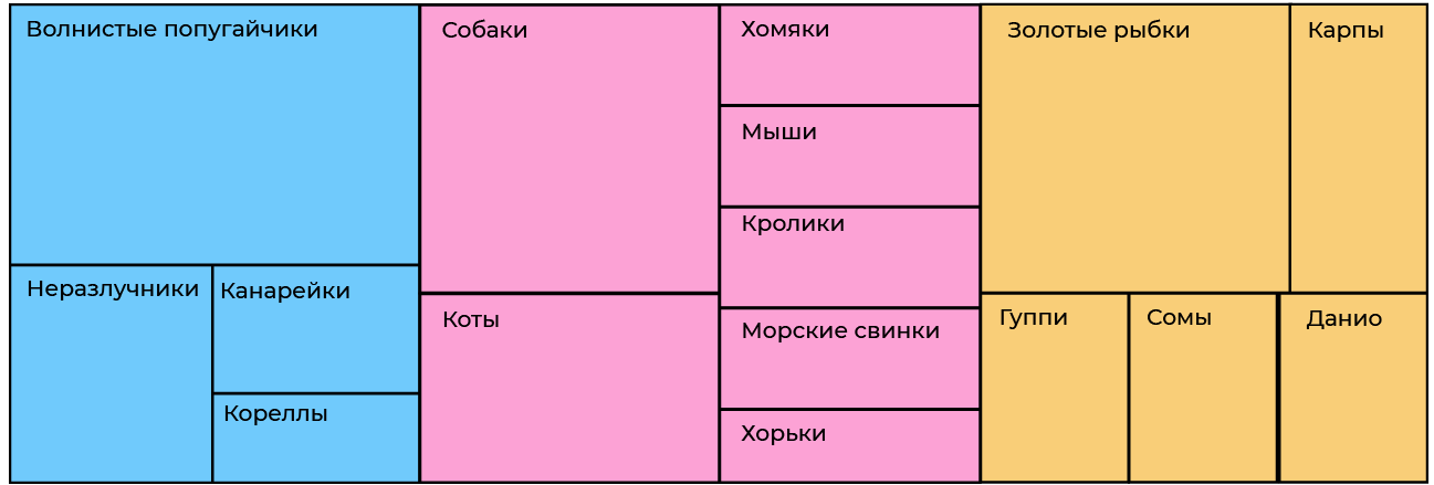 Пример древовидной карты