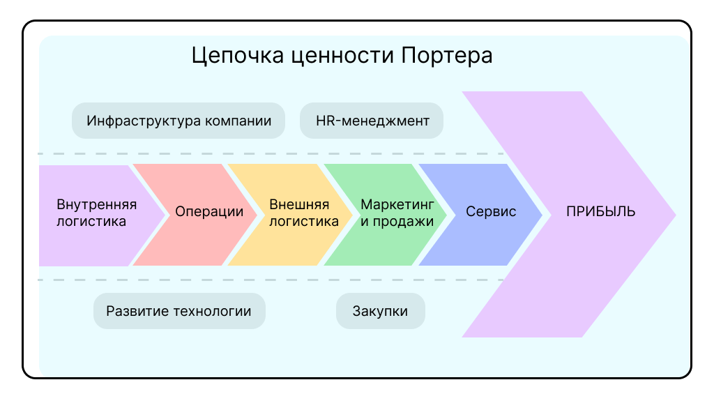 Схема