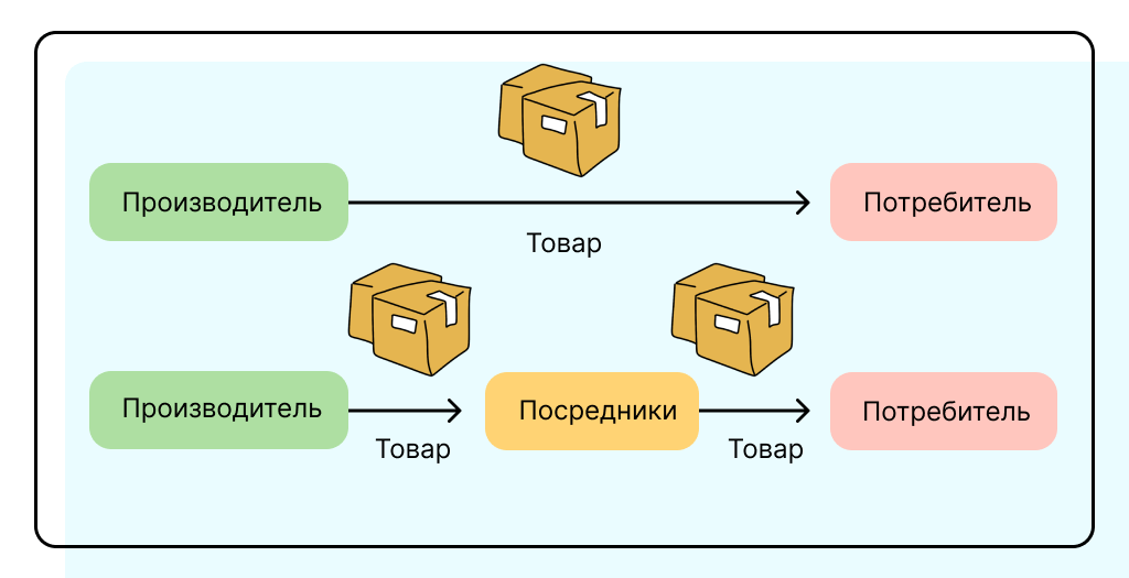 схема