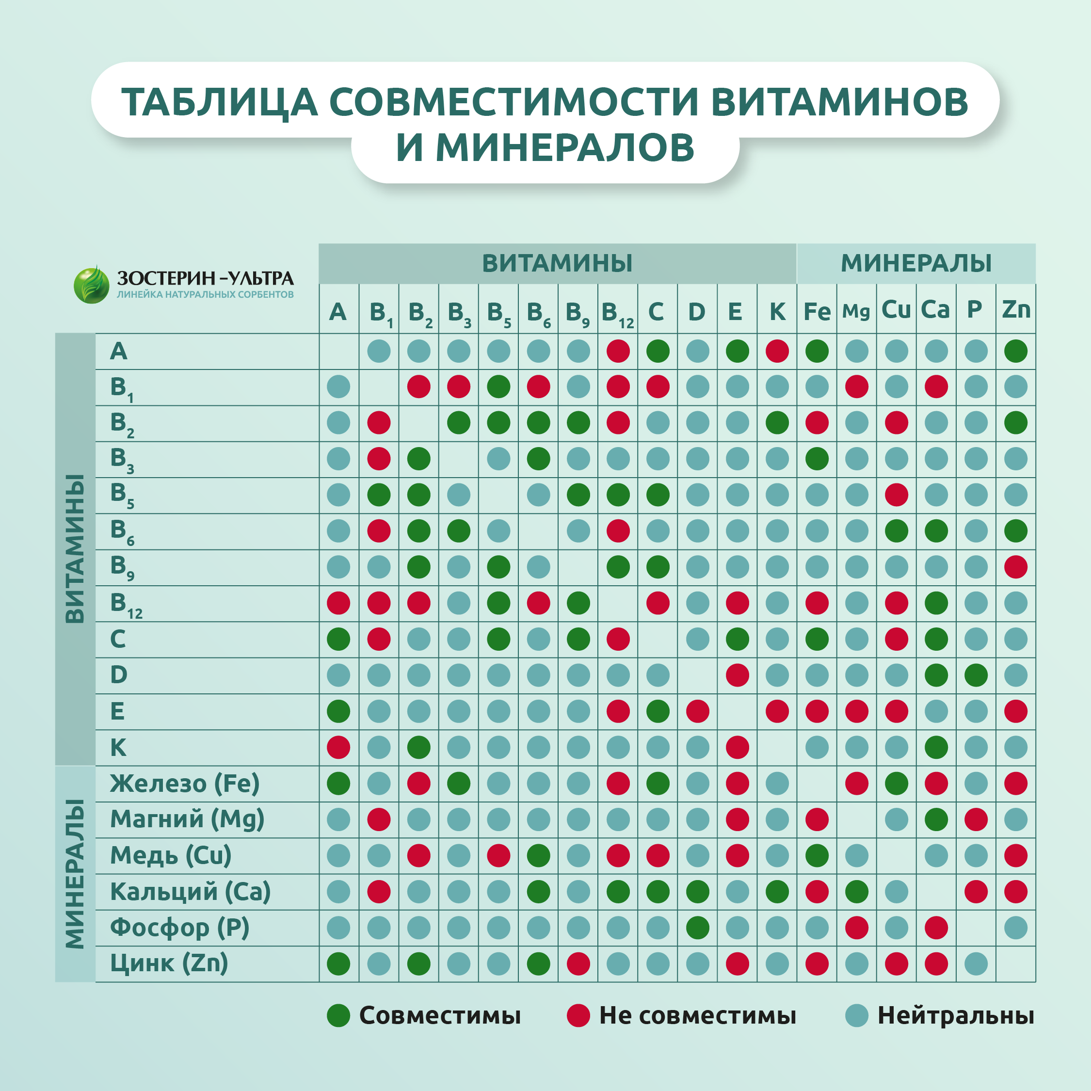 Пример таблицы