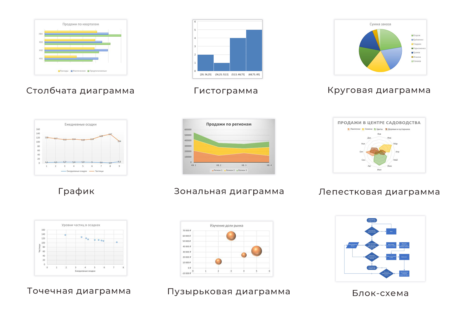 Диаграммы в Microsoft Office