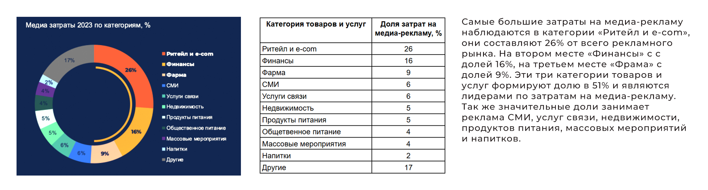 Информация в разных форматах